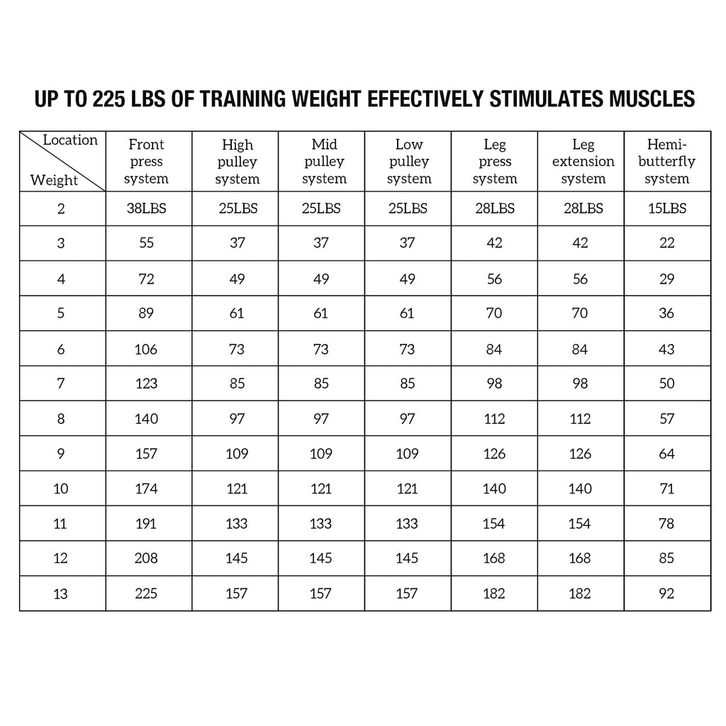 Home Gym Station, Workout Station with 150LBS Weight Stack, Home Gym Equipment for All Body Training.